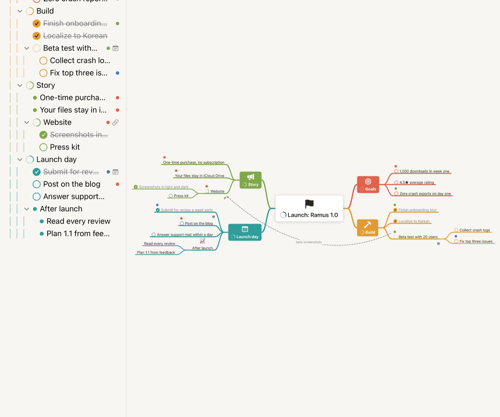 Ramus on iPad: the outline sidebar next to a product launch mind map